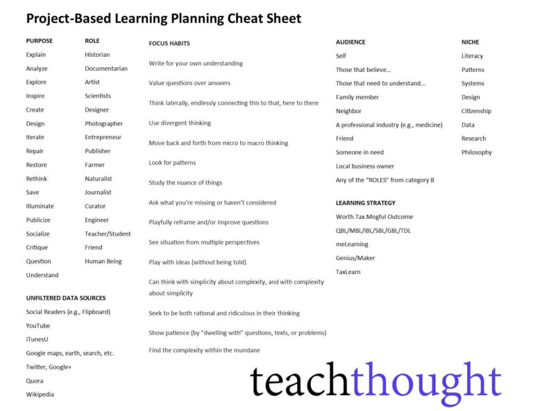 project-based learning cheat sheet