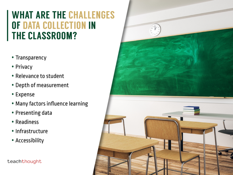 13 Challenges For Big Data In Education