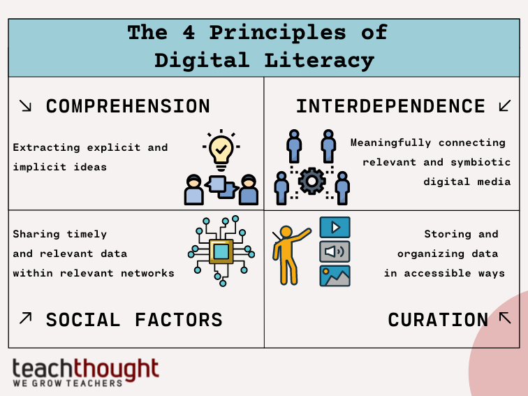 4 Principles Of Digital Literacy