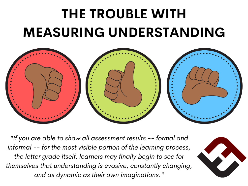 measuring understanding