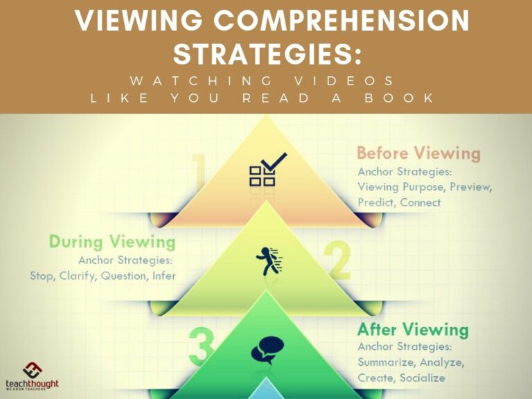 viewing comprehension strategies