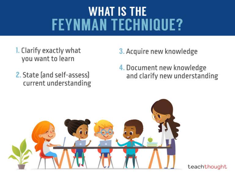 What Is The Feynman Technique?