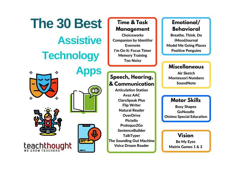 The 30 Best Assistive Technology Apps