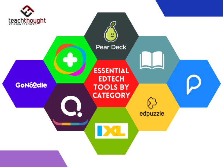 100 Essential EdTech Tools By Category
