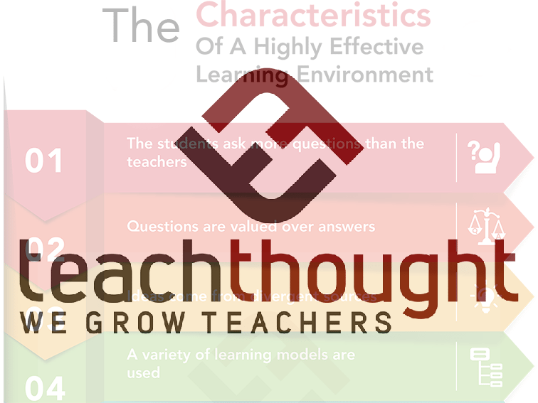 The Characteristics Of A Highly Effective Learning Environment