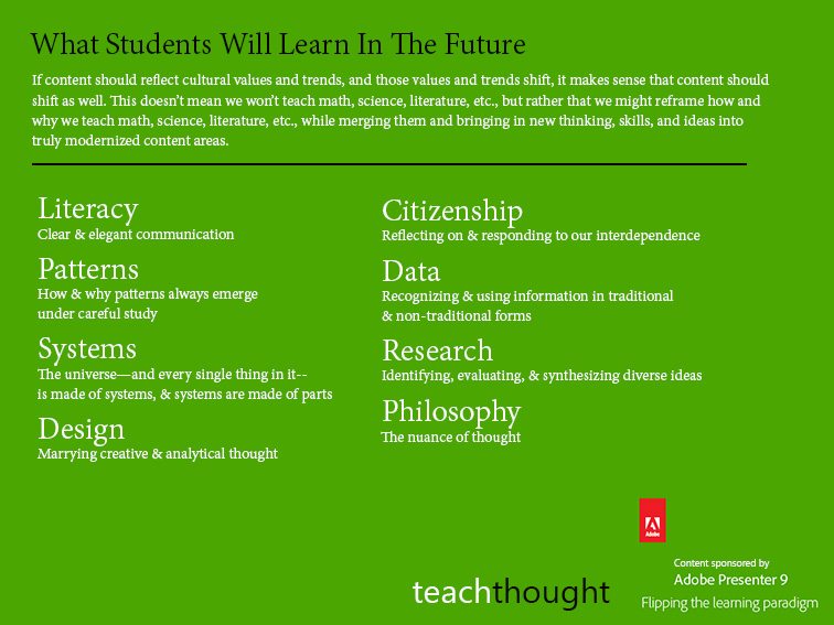 What Students Will Learn: 8 Responsive Content Areas Of The Future