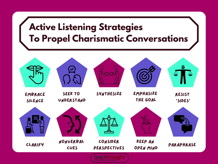Active Listening Strategies For Charismatic Student Conversations