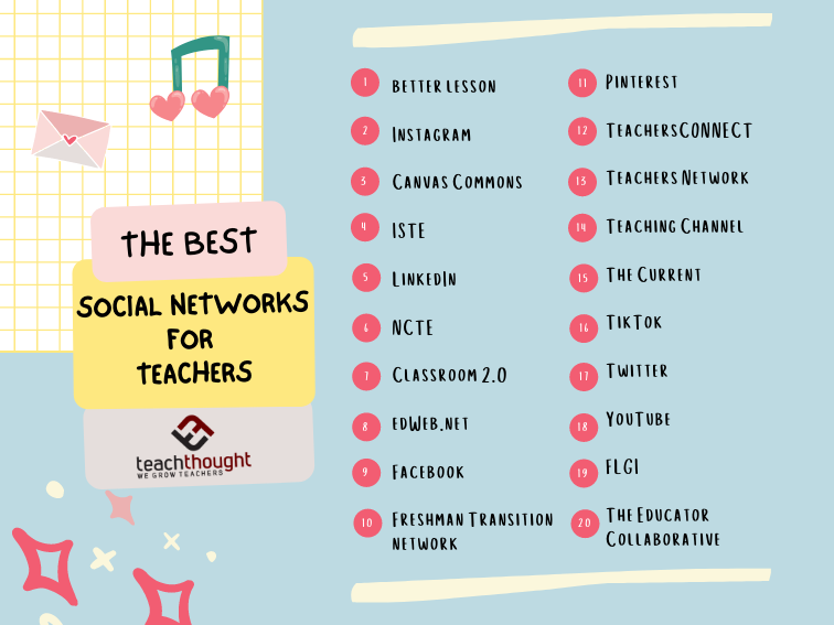 What Are The Best Social Networks For Teachers To Grow Their Personal Learning Networks?